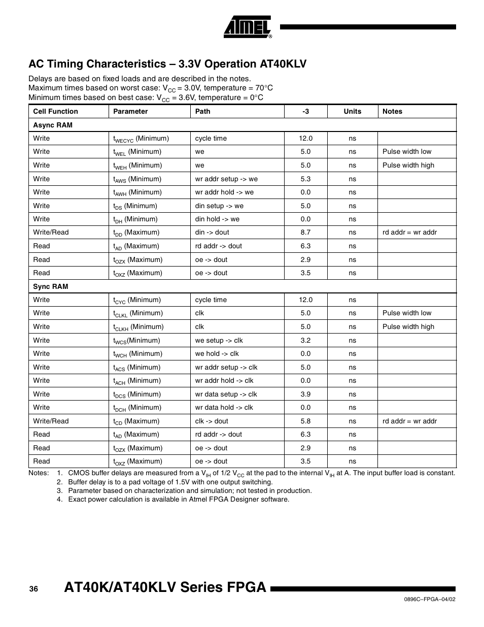 Ac timing characteristics – 3.3v operation at40klv, At40k/at40klv series fpga | Rainbow Electronics AT40K40LV User Manual | Page 36 / 67