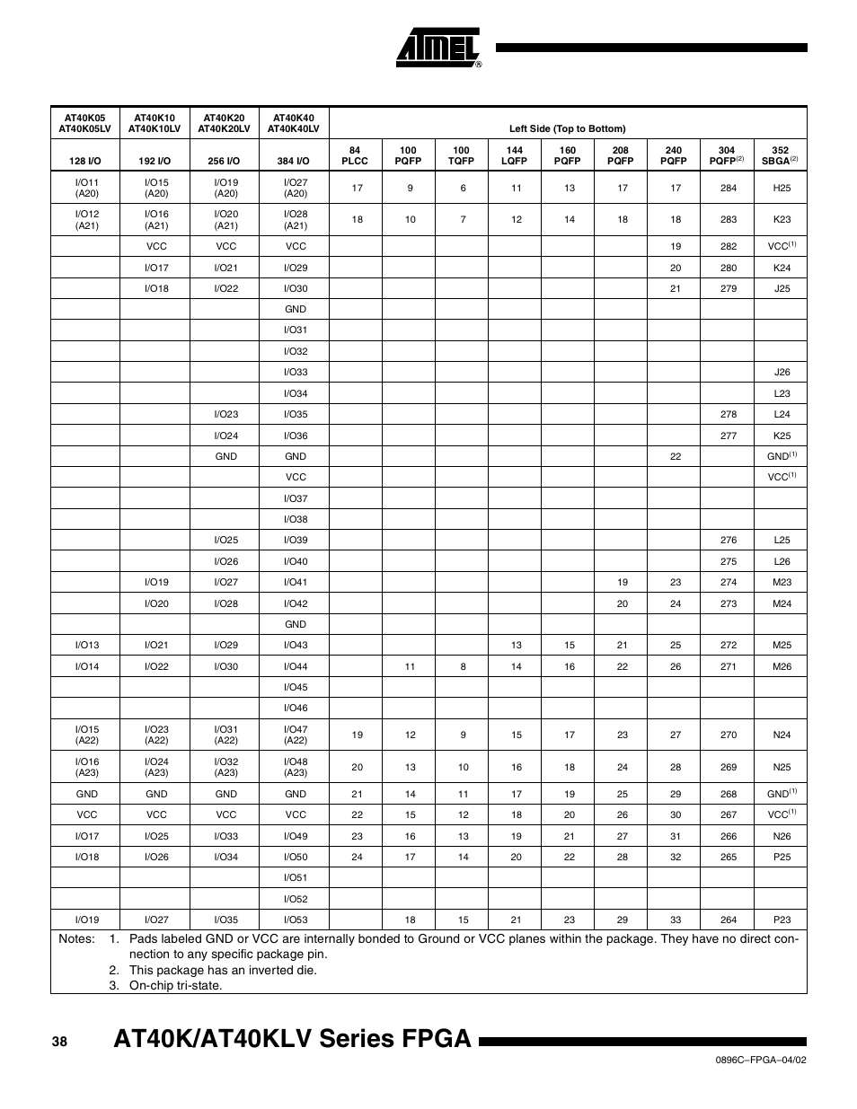 At40k/at40klv series fpga | Rainbow Electronics AT40K40LV User Manual | Page 38 / 67