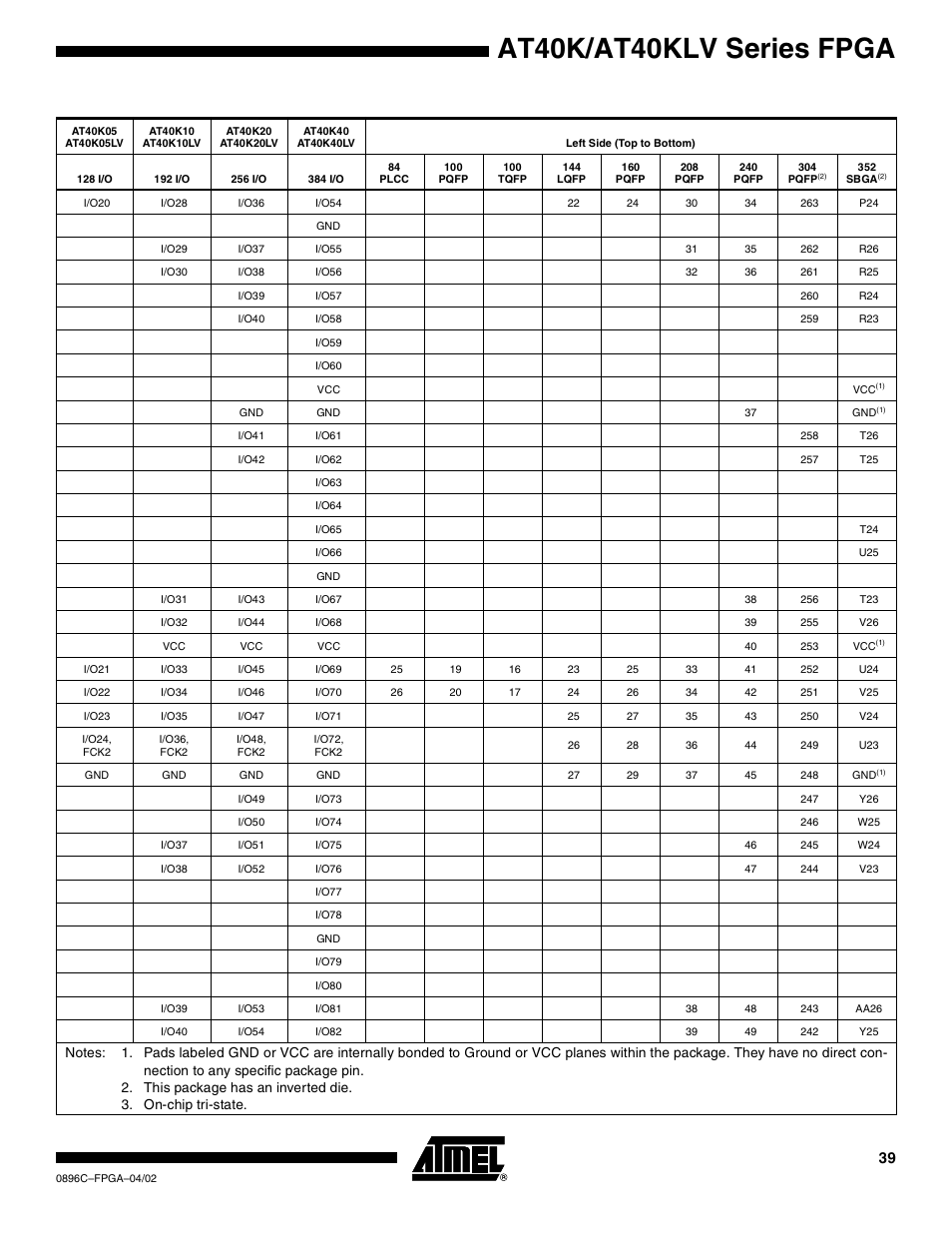 At40k/at40klv series fpga | Rainbow Electronics AT40K40LV User Manual | Page 39 / 67