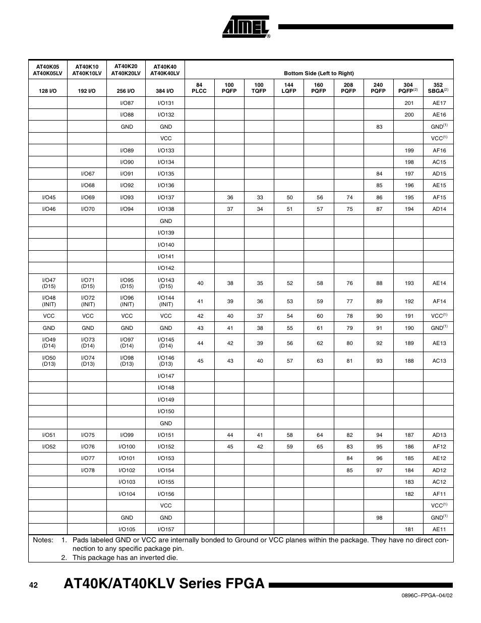 At40k/at40klv series fpga | Rainbow Electronics AT40K40LV User Manual | Page 42 / 67