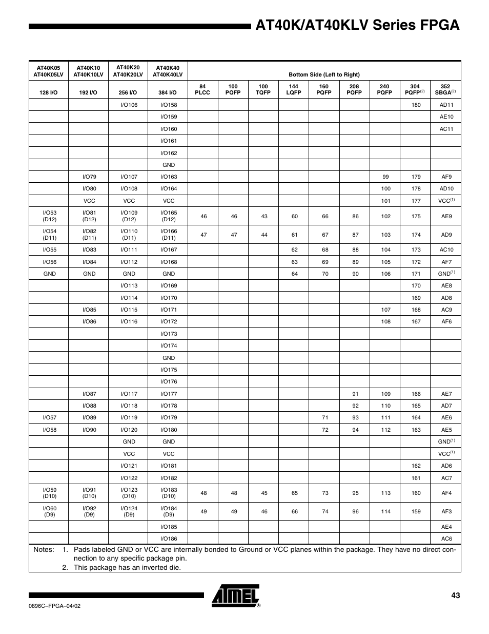 At40k/at40klv series fpga | Rainbow Electronics AT40K40LV User Manual | Page 43 / 67
