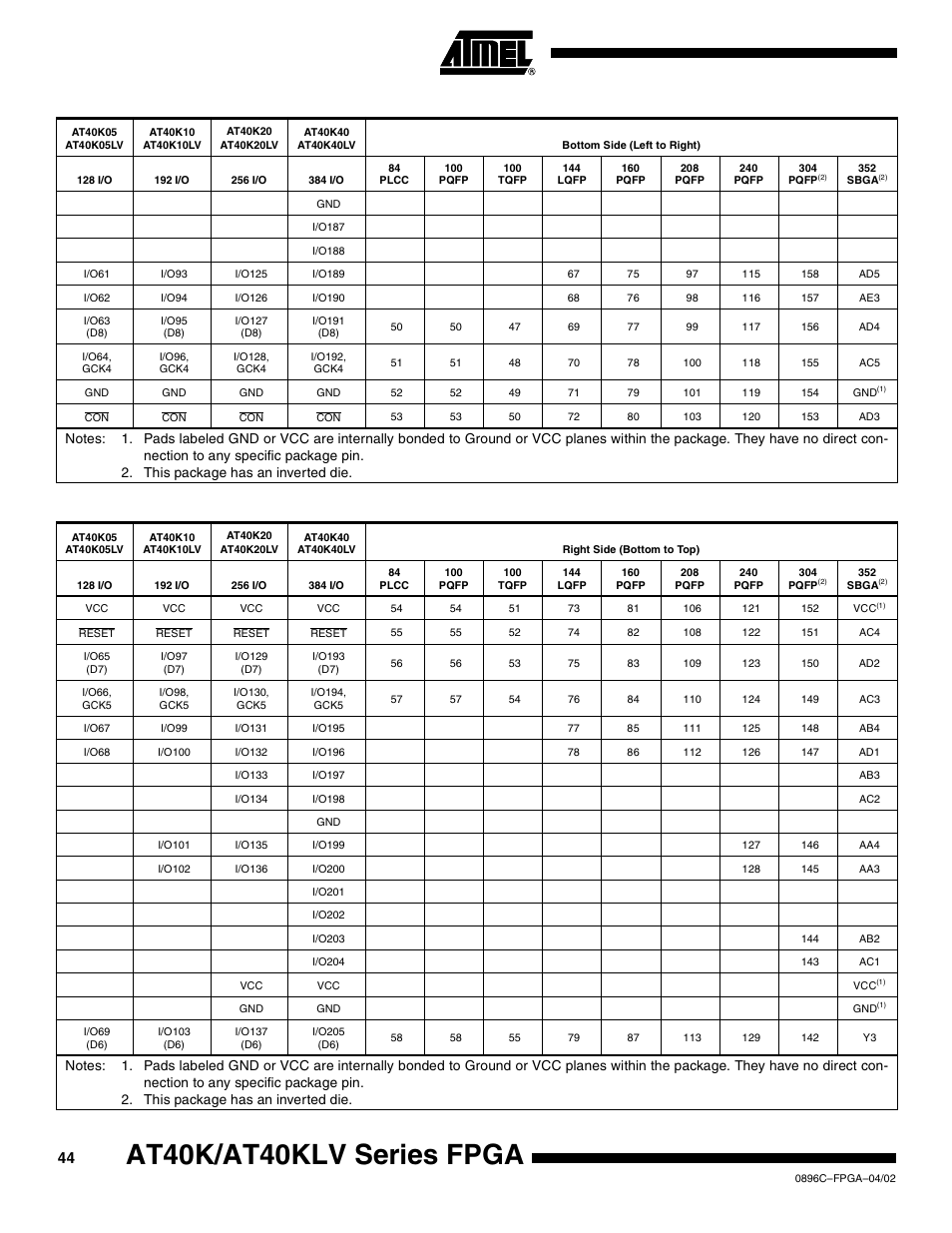 At40k/at40klv series fpga | Rainbow Electronics AT40K40LV User Manual | Page 44 / 67