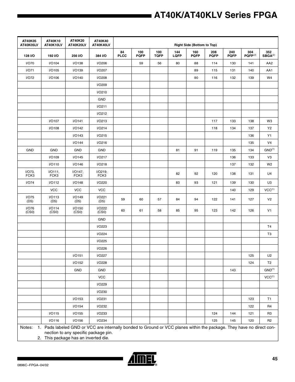 At40k/at40klv series fpga | Rainbow Electronics AT40K40LV User Manual | Page 45 / 67