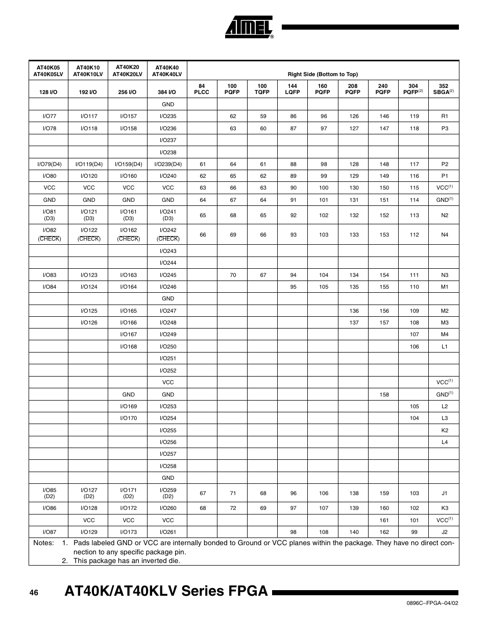 At40k/at40klv series fpga | Rainbow Electronics AT40K40LV User Manual | Page 46 / 67