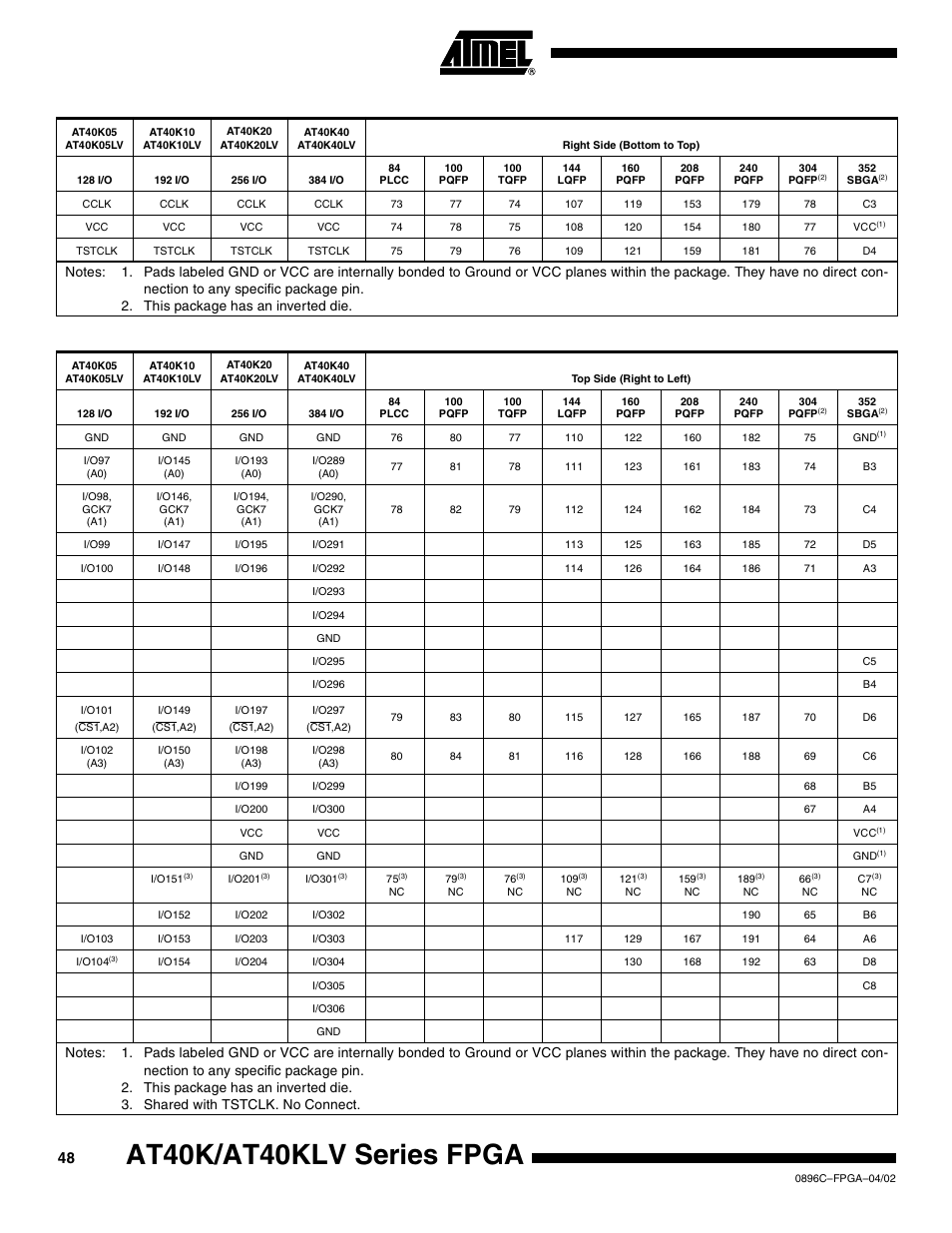 At40k/at40klv series fpga | Rainbow Electronics AT40K40LV User Manual | Page 48 / 67