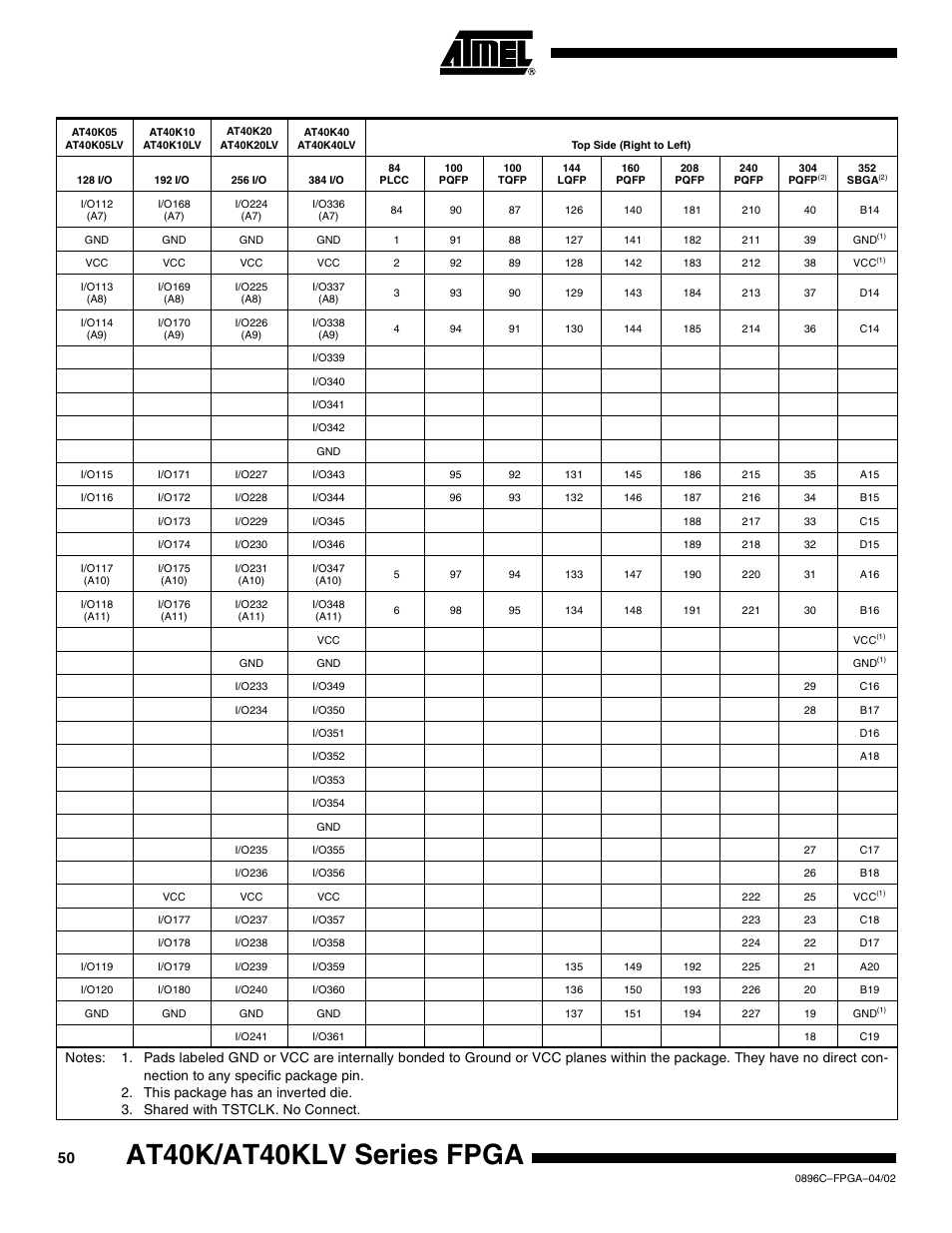 At40k/at40klv series fpga | Rainbow Electronics AT40K40LV User Manual | Page 50 / 67
