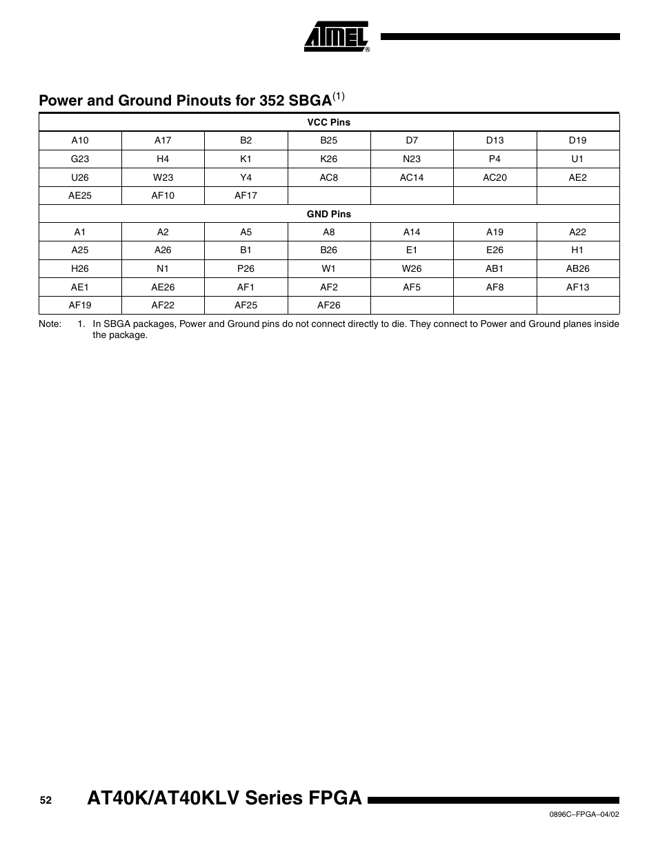 Power and ground pinouts for 352 sbga(1), At40k/at40klv series fpga, Power and ground pinouts for 352 sbga | Rainbow Electronics AT40K40LV User Manual | Page 52 / 67
