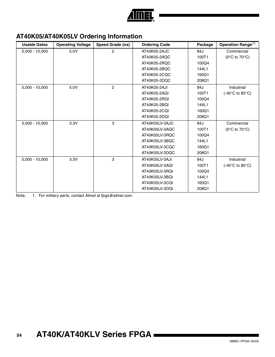 At40k05/at40k05lv ordering information, At40k/at40klv series fpga | Rainbow Electronics AT40K40LV User Manual | Page 54 / 67