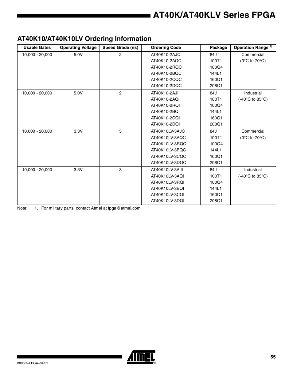 At40k10/at40k10lv ordering information, At40k/at40klv series fpga | Rainbow Electronics AT40K40LV User Manual | Page 55 / 67