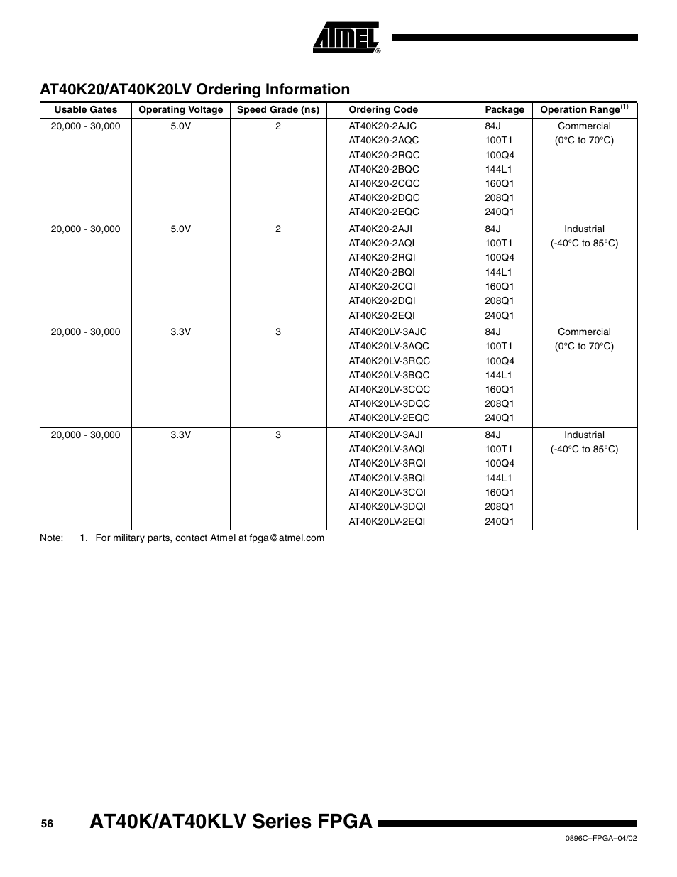 At40k20/at40k20lv ordering information, At40k/at40klv series fpga | Rainbow Electronics AT40K40LV User Manual | Page 56 / 67