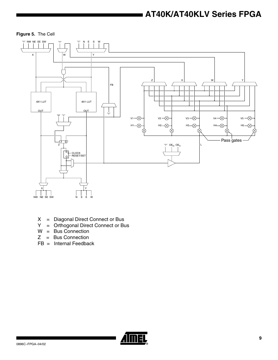 Figure 5, At40k/at40klv series fpga, Figure 5. the cell | Pass gates | Rainbow Electronics AT40K40LV User Manual | Page 9 / 67