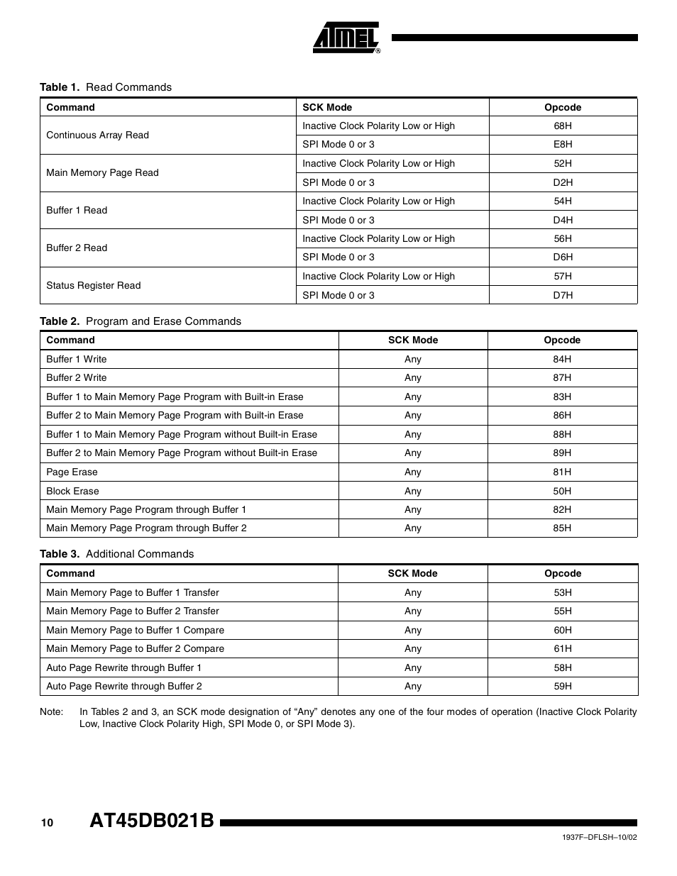 Rainbow Electronics AT45DB021B User Manual | Page 10 / 33
