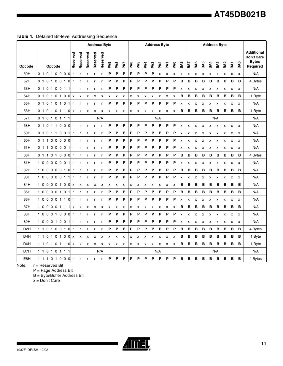 Rainbow Electronics AT45DB021B User Manual | Page 11 / 33