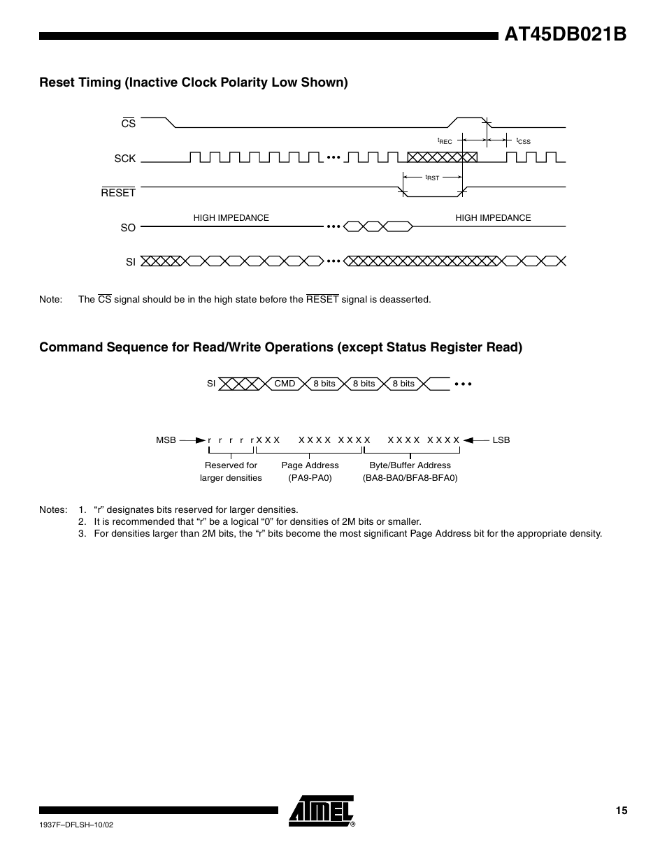 Reset timing (inactive clock polarity low shown) | Rainbow Electronics AT45DB021B User Manual | Page 15 / 33