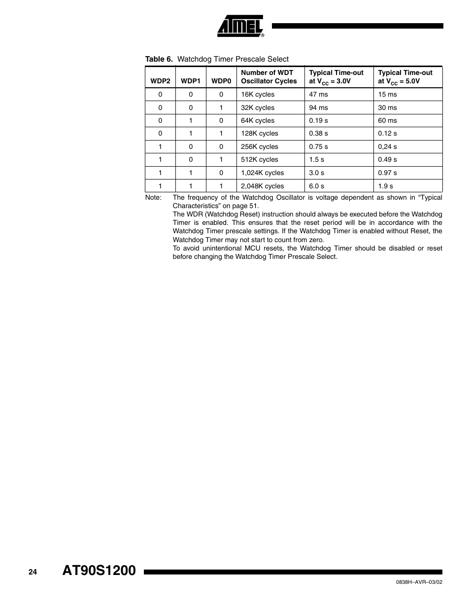 Rainbow Electronics AT90S1200 User Manual | Page 24 / 71