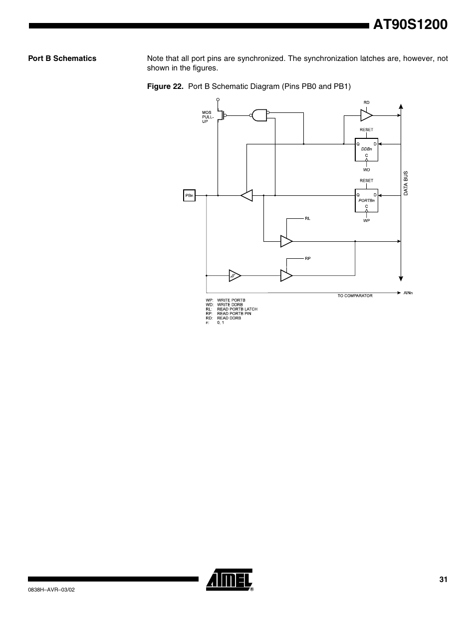 Port b schematics | Rainbow Electronics AT90S1200 User Manual | Page 31 / 71