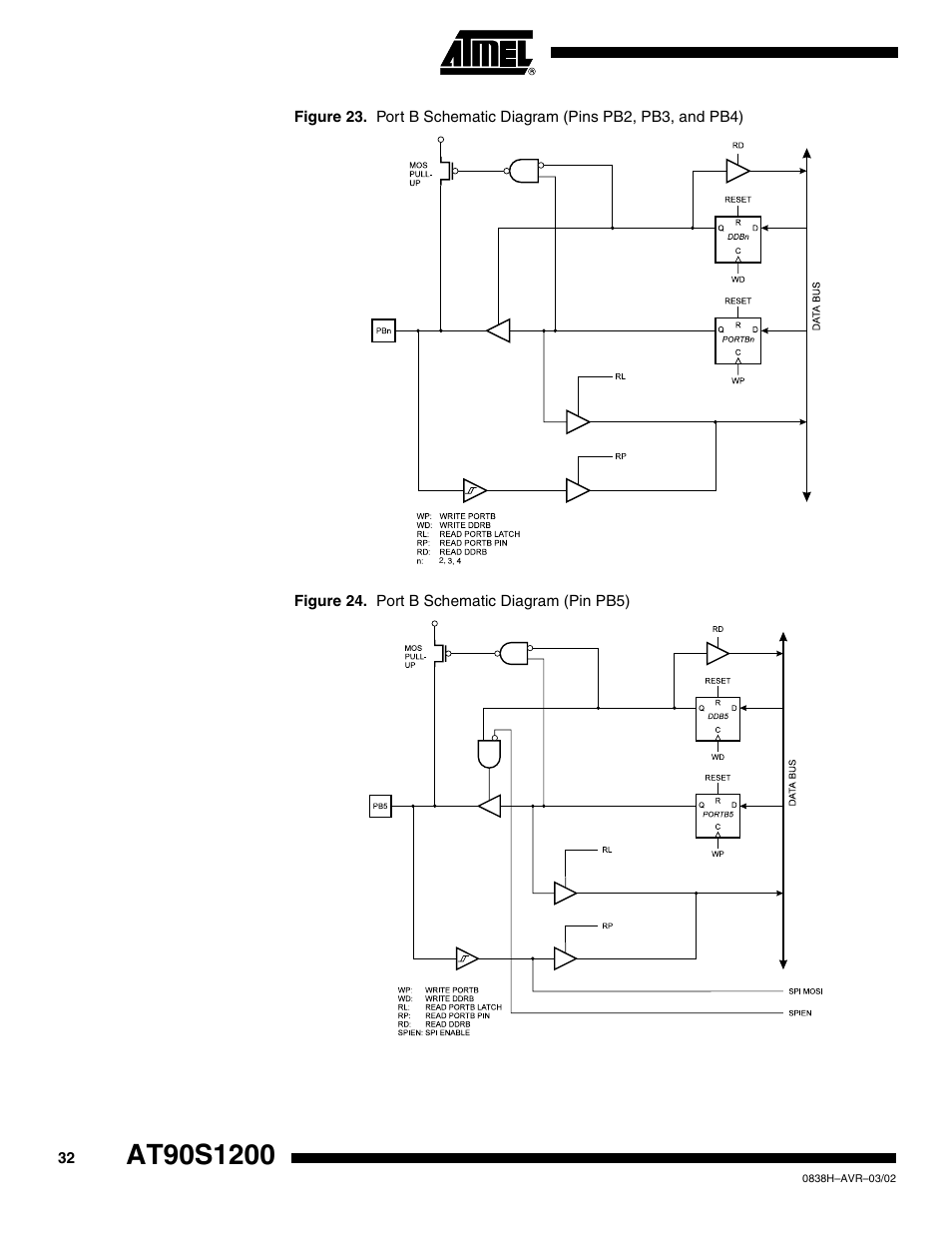 Rainbow Electronics AT90S1200 User Manual | Page 32 / 71