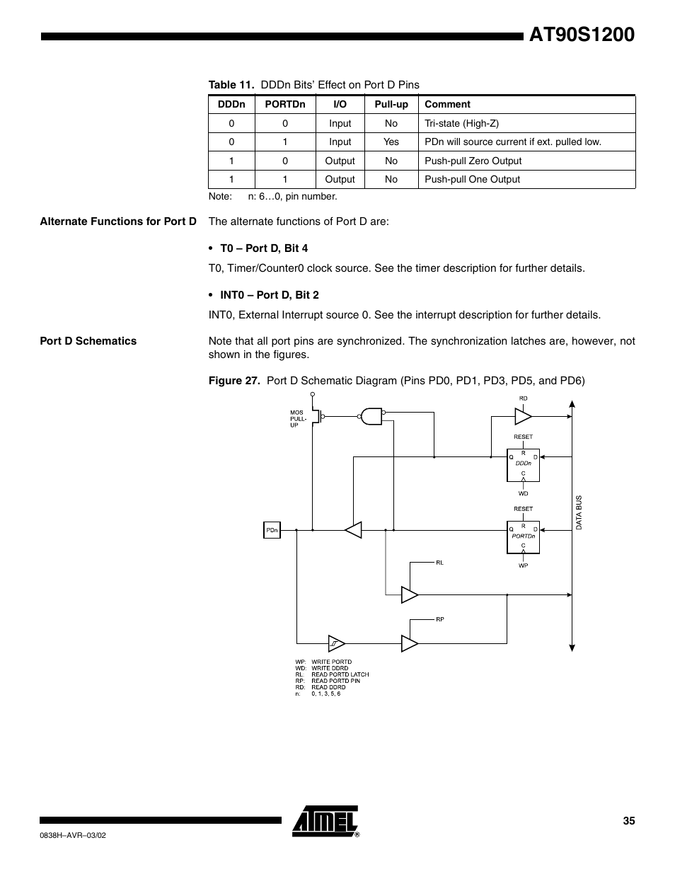 Alternate functions for port d, Port d schematics | Rainbow Electronics AT90S1200 User Manual | Page 35 / 71