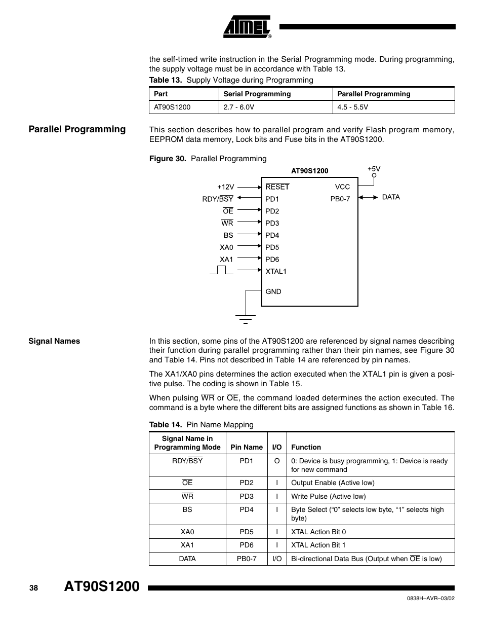 Parallel programming, Signal names | Rainbow Electronics AT90S1200 User Manual | Page 38 / 71