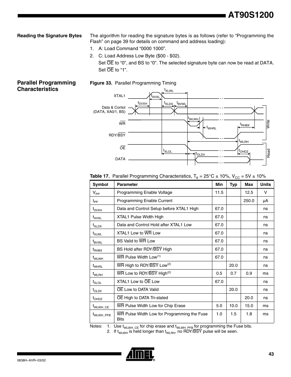 Reading the signature bytes, Parallel programming characteristics, Table 17 | Rainbow Electronics AT90S1200 User Manual | Page 43 / 71