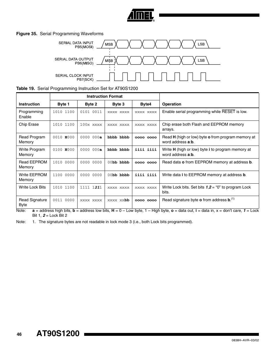 Rainbow Electronics AT90S1200 User Manual | Page 46 / 71