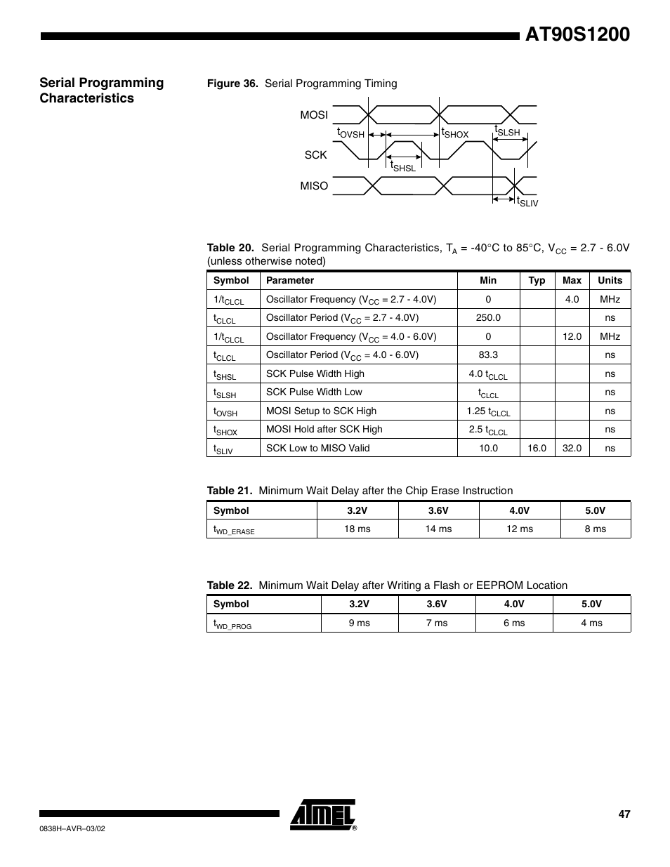 Serial programming characteristics, E table 22 | Rainbow Electronics AT90S1200 User Manual | Page 47 / 71