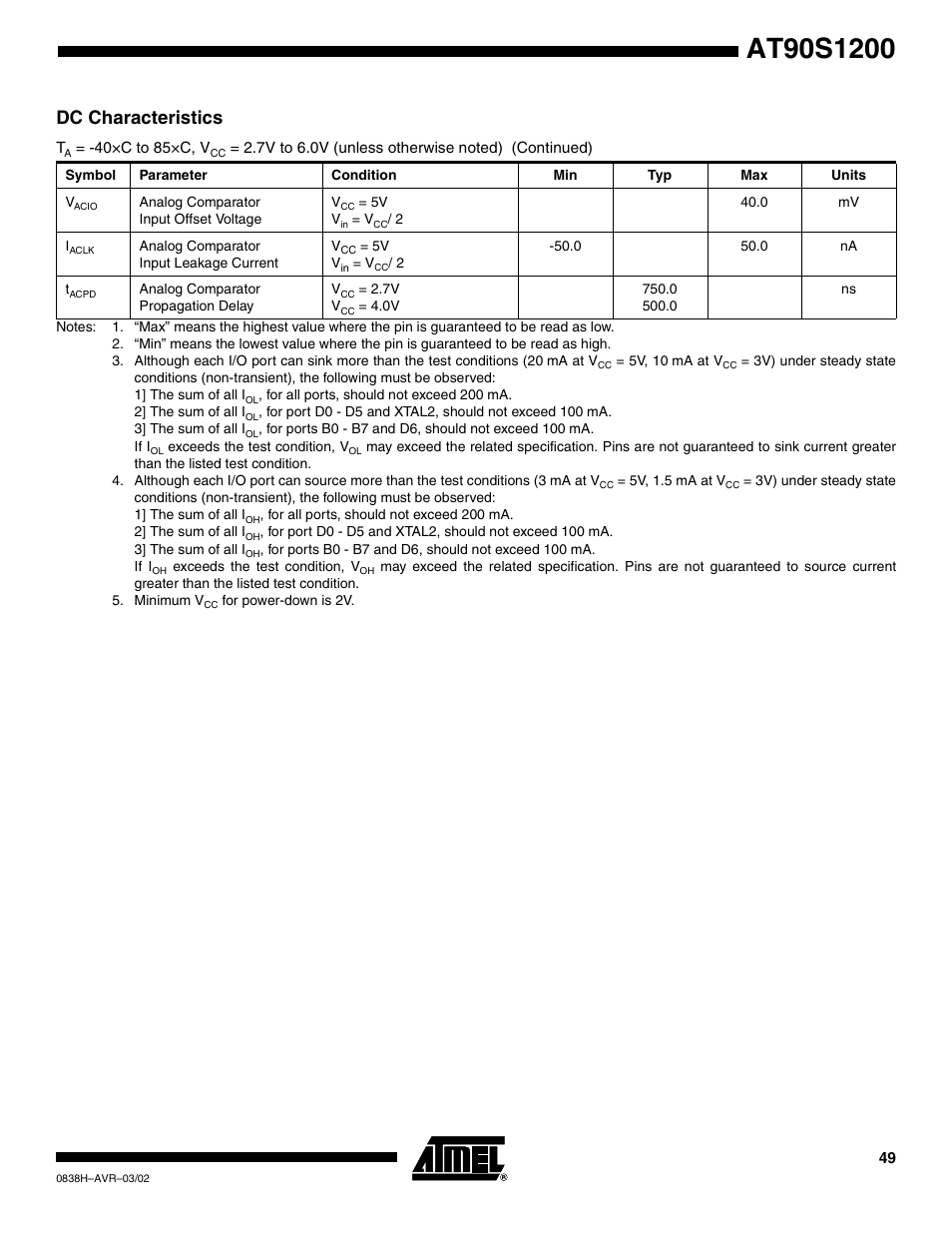 Dc characteristics | Rainbow Electronics AT90S1200 User Manual | Page 49 / 71