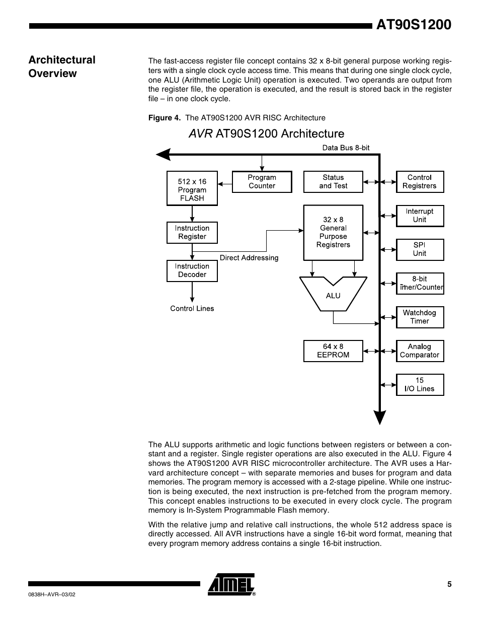 Architectural overview | Rainbow Electronics AT90S1200 User Manual | Page 5 / 71