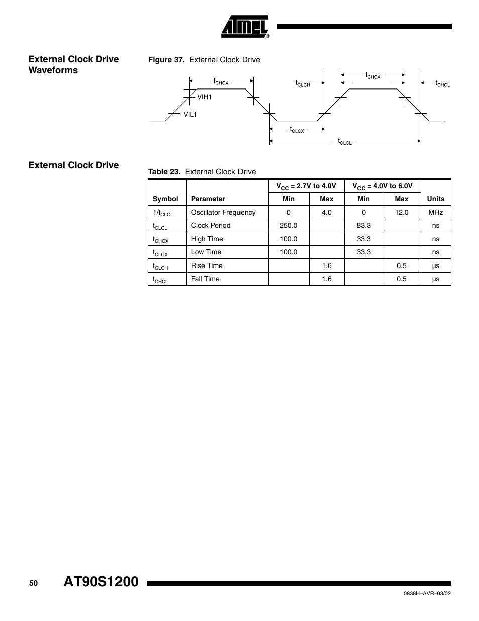 External clock drive waveforms, External clock drive | Rainbow Electronics AT90S1200 User Manual | Page 50 / 71