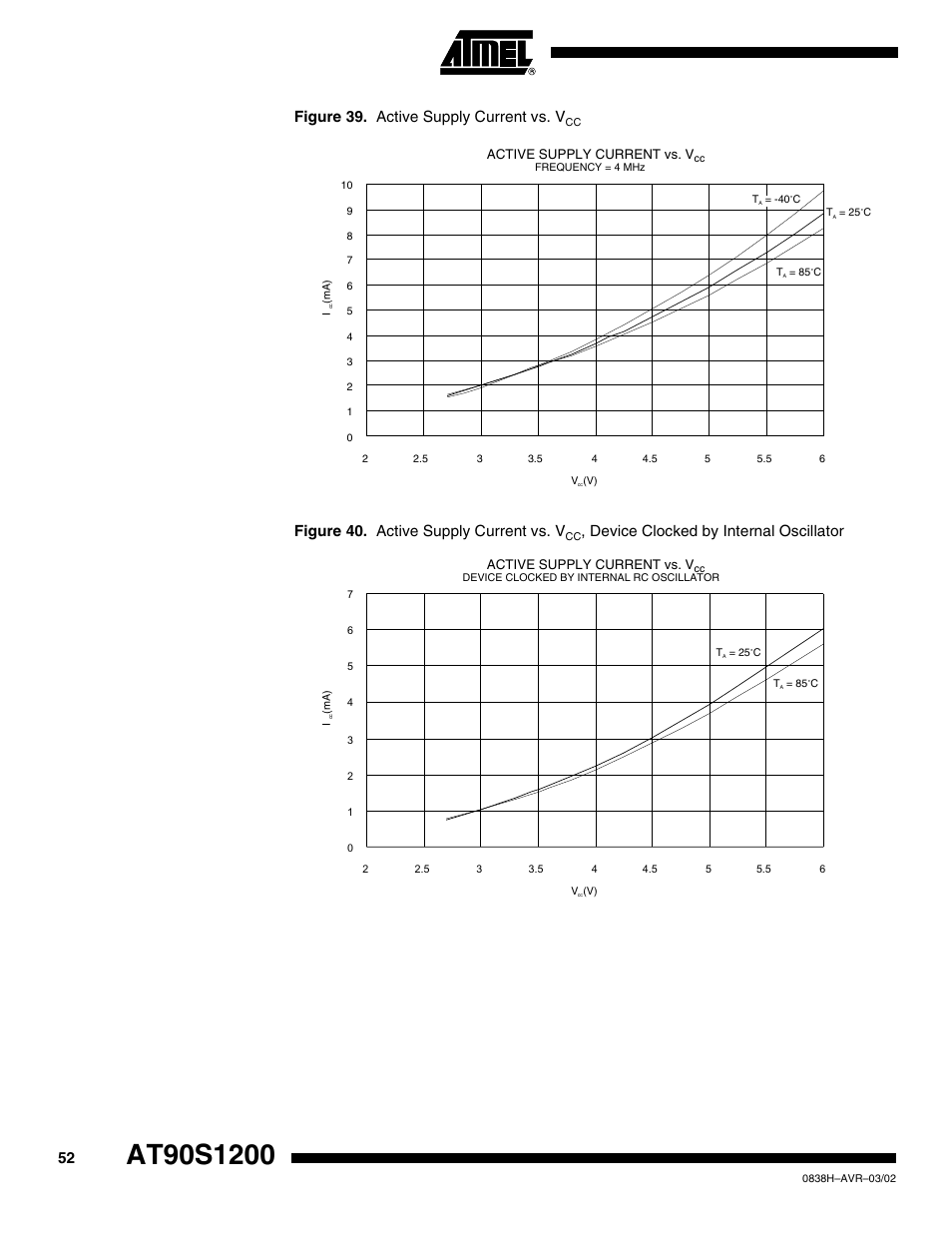 Figure 39. active supply current vs. v, Figure 40. active supply current vs. v, Device clocked by internal oscillator | Rainbow Electronics AT90S1200 User Manual | Page 52 / 71