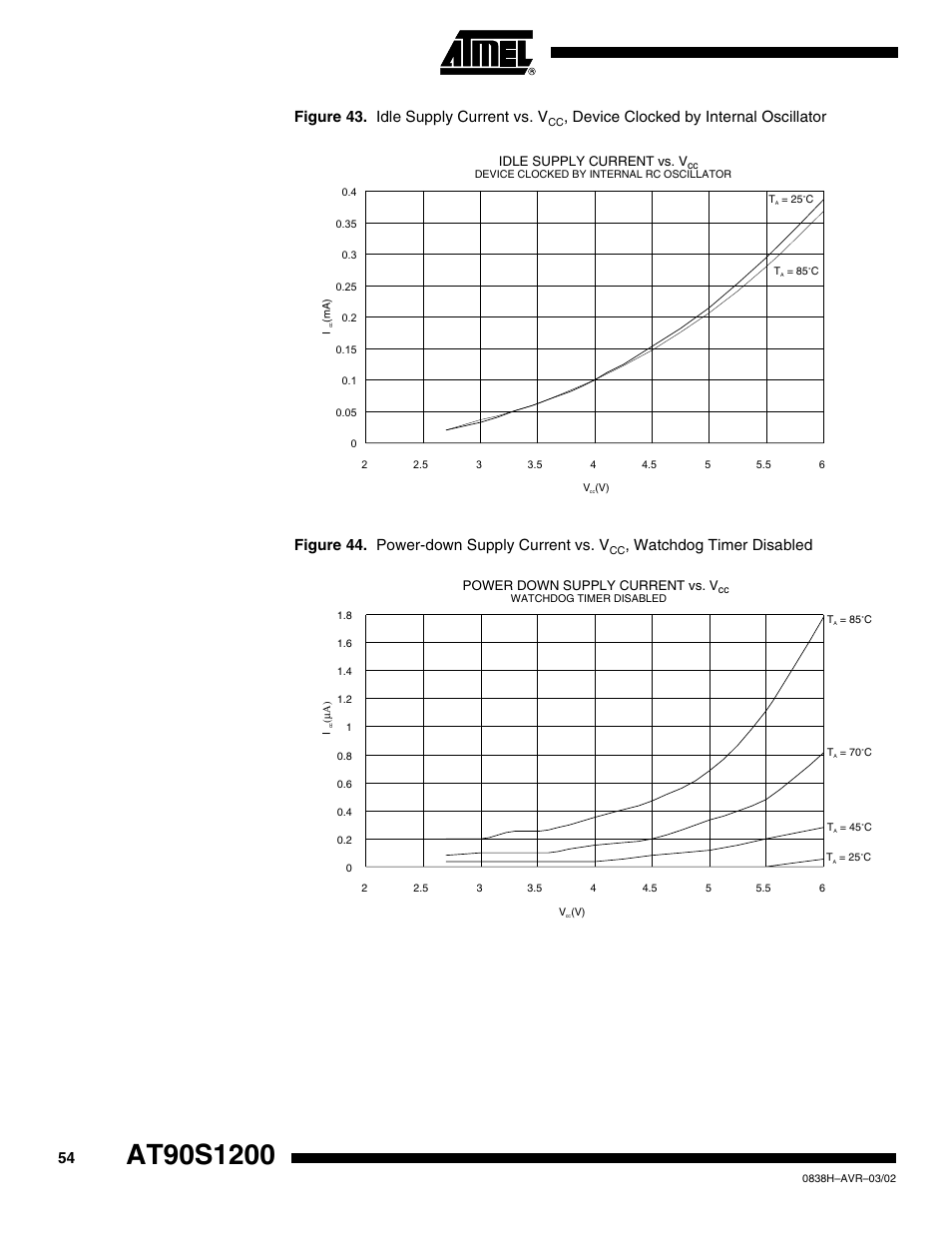 Figure 43. idle supply current vs. v, Watchdog timer disabled | Rainbow Electronics AT90S1200 User Manual | Page 54 / 71