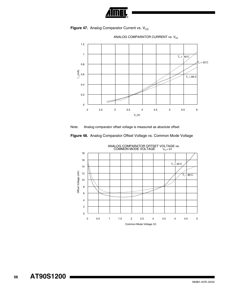 Figure 47. analog comparator current vs. v | Rainbow Electronics AT90S1200 User Manual | Page 56 / 71