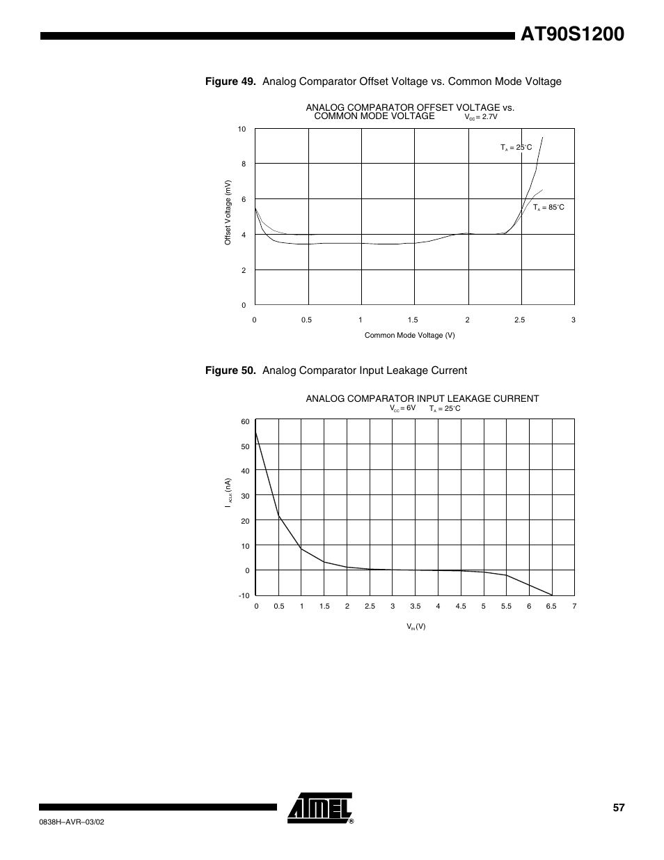 Rainbow Electronics AT90S1200 User Manual | Page 57 / 71