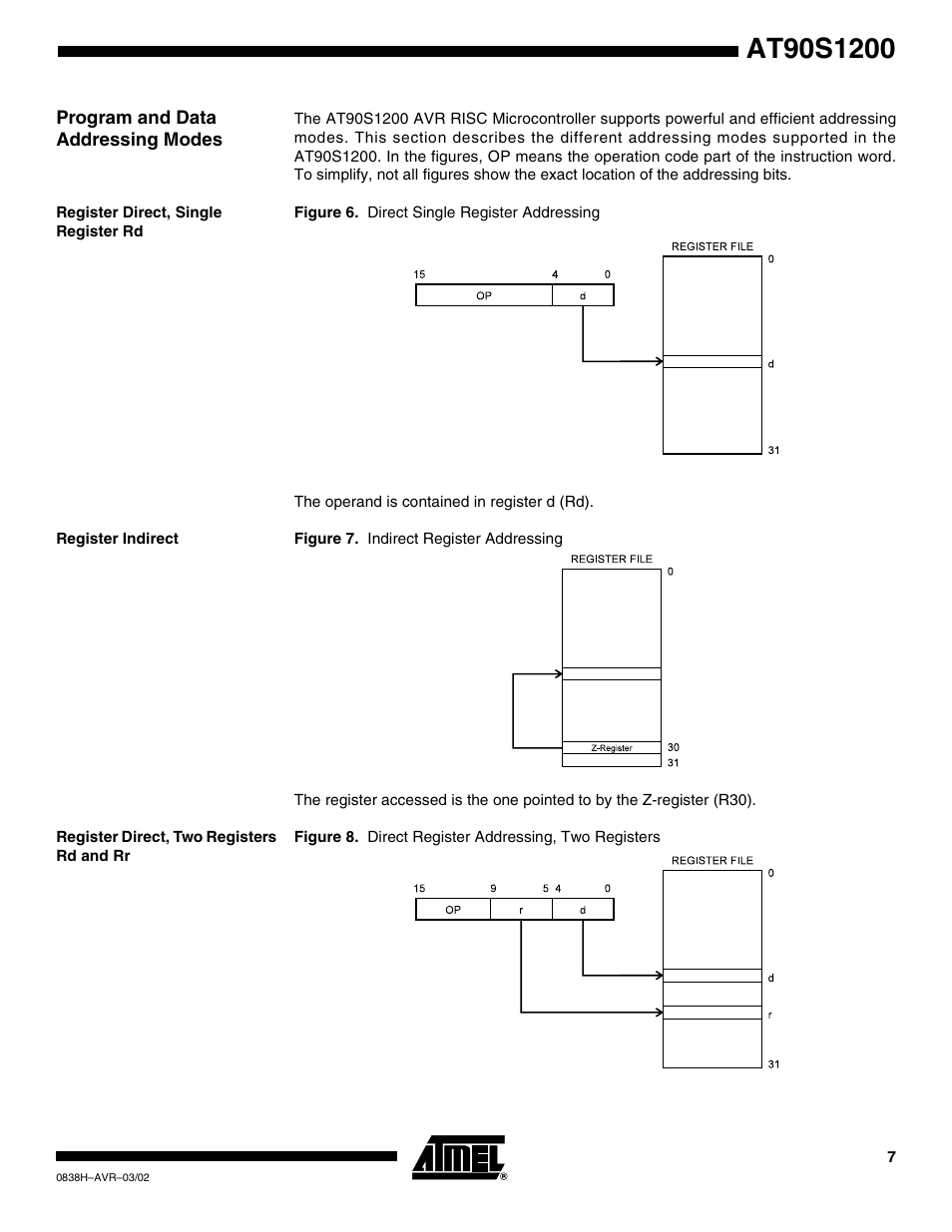 Program and data addressing modes, Register direct, single register rd, Register indirect | Register direct, two registers rd and rr | Rainbow Electronics AT90S1200 User Manual | Page 7 / 71