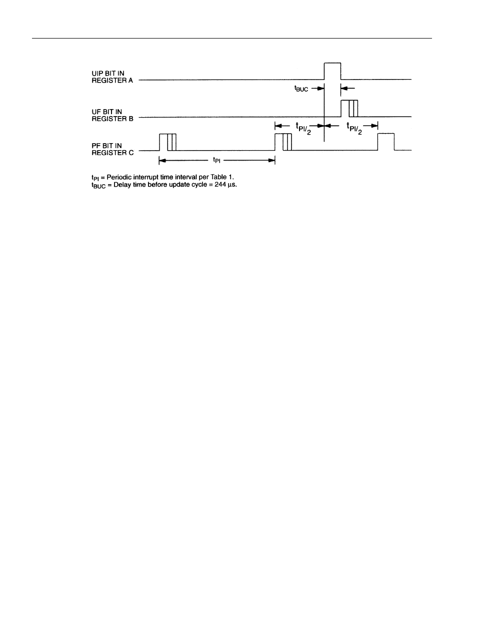 Rainbow Electronics DS14287 User Manual | Page 16 / 25