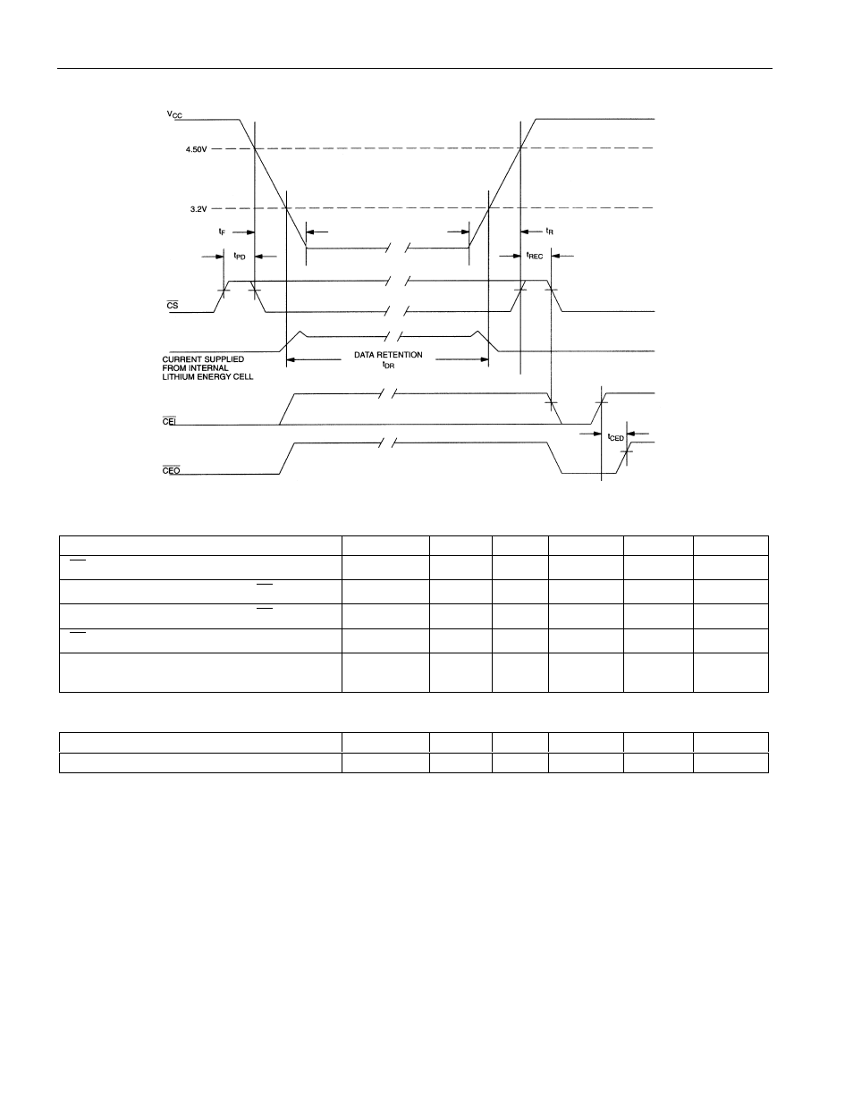Power-down/power-up timing, 25 ° c), Warning | Rainbow Electronics DS14287 User Manual | Page 21 / 25