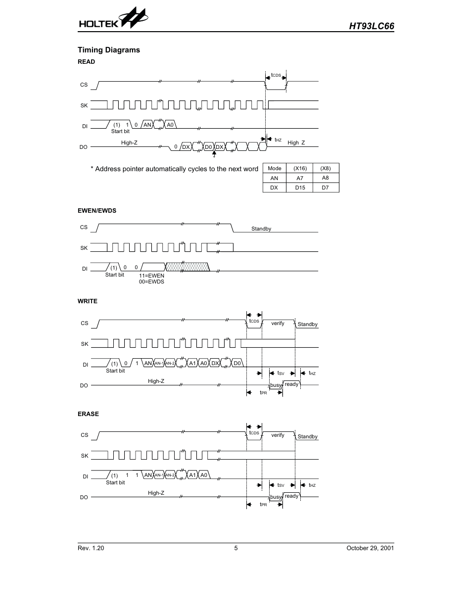 Timing diagrams, Ht93lc66 | Rainbow Electronics HT93LC66 User Manual | Page 5 / 7