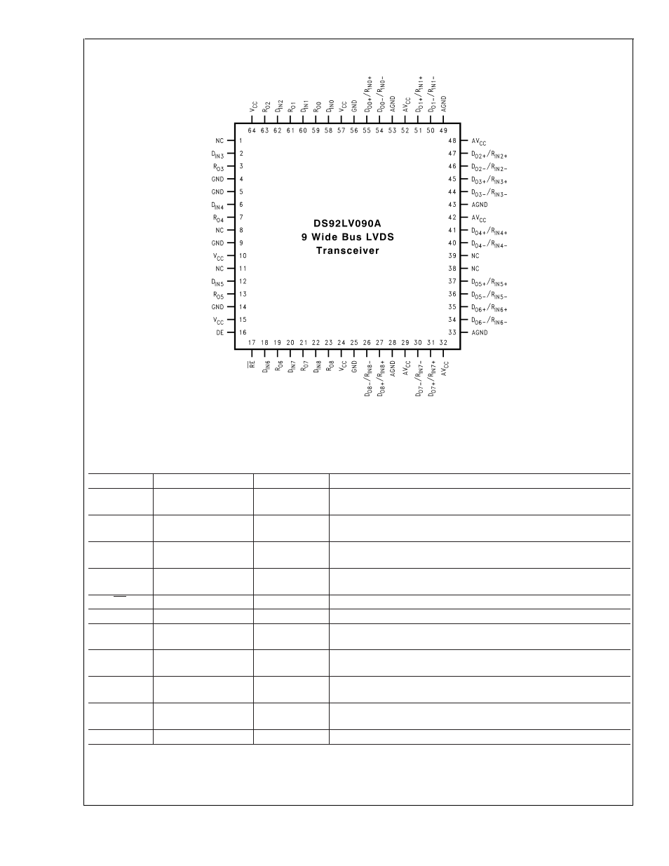 Connection diagram pinout description | Rainbow Electronics DS92LV090A User Manual | Page 2 / 9