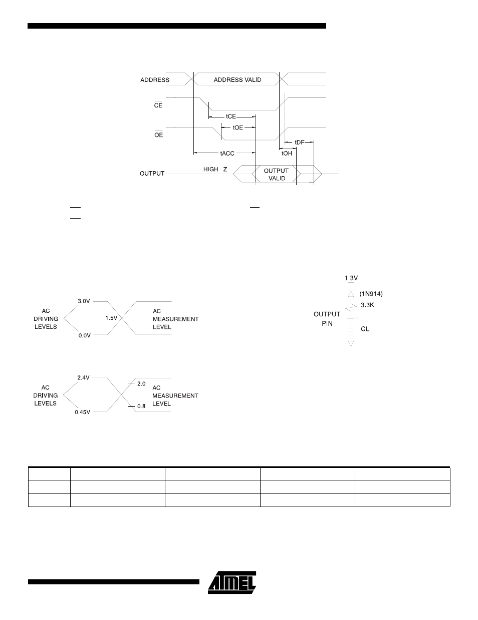 Ac waveforms for read operation, Input test waveforms and measurement levels, Output test load | Pin capacitance | Rainbow Electronics AT27C2048 User Manual | Page 5 / 12