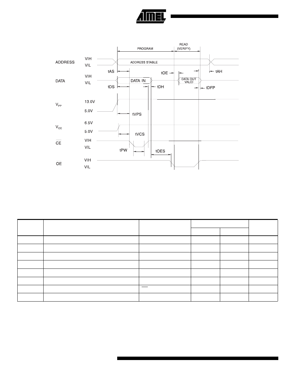 Programming waveforms, Dc programming characteristics | Rainbow Electronics AT27C2048 User Manual | Page 6 / 12