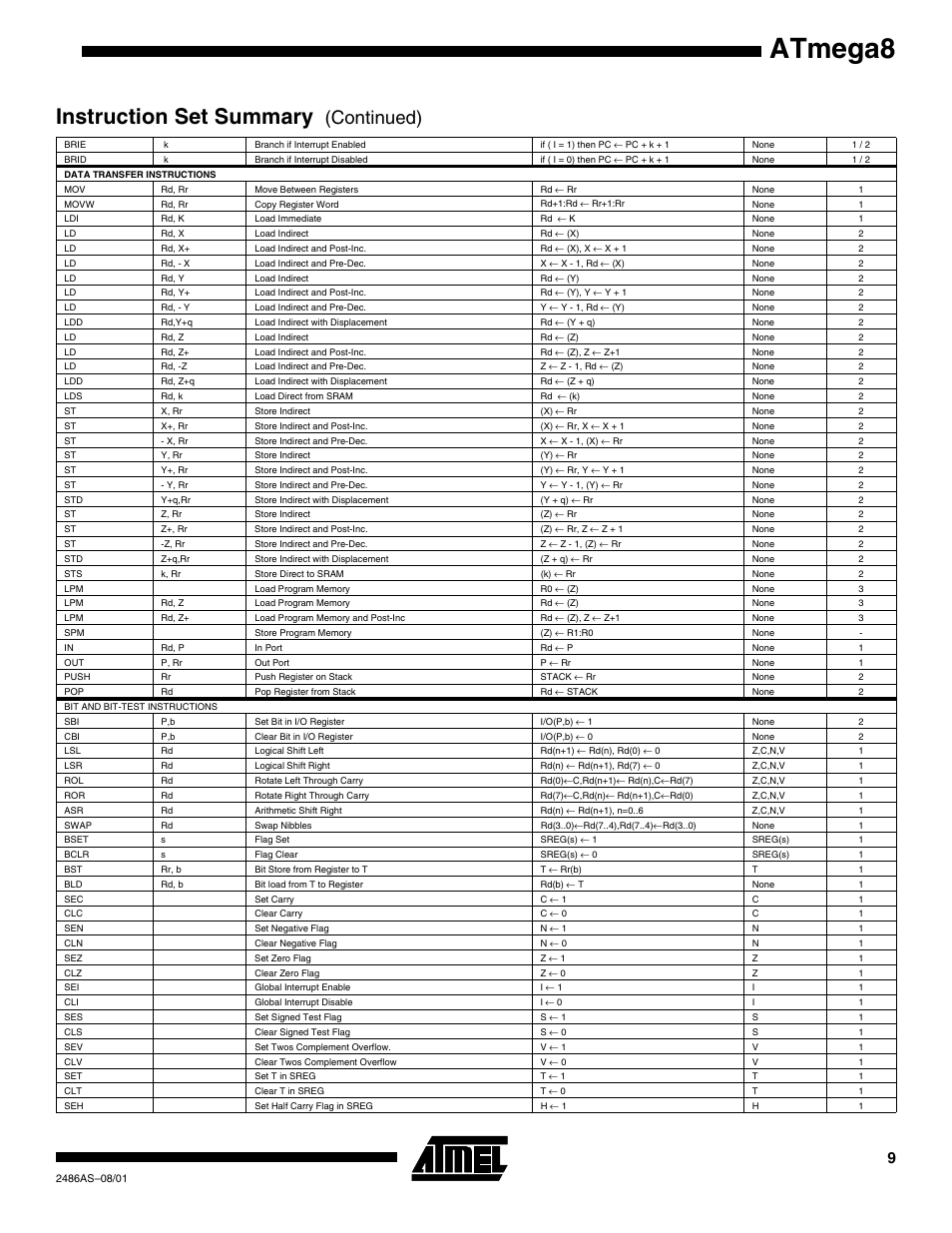 Atmega8, Instruction set summary, Continued) | Rainbow Electronics ATmega8L User Manual | Page 9 / 15