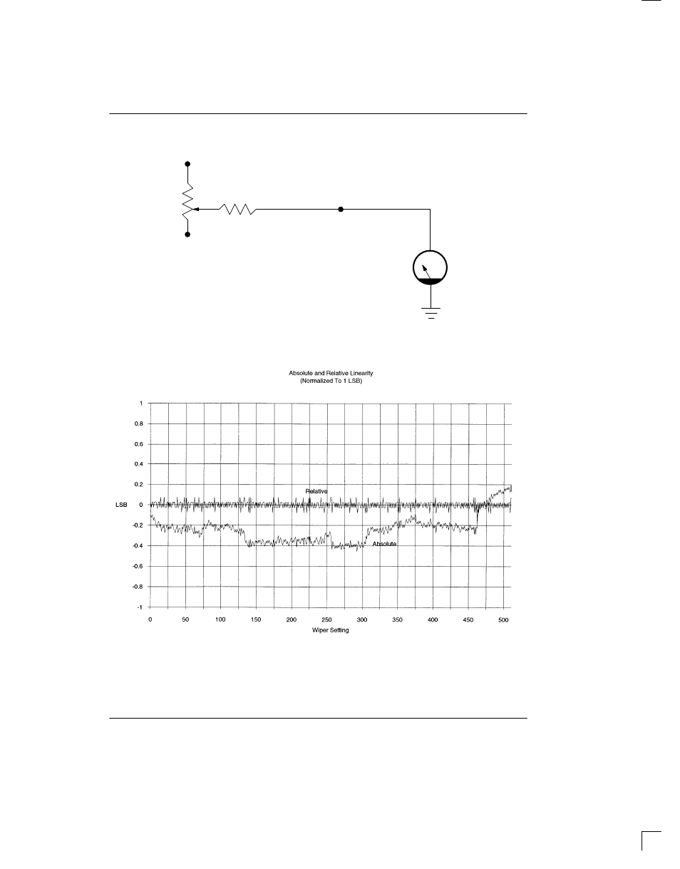 Linearity measurement configuration figure 5 | Rainbow Electronics DS1667 User Manual | Page 6 / 11