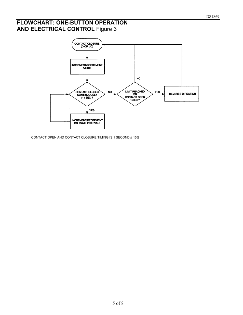 Rainbow Electronics DS1869 User Manual | Page 5 / 8