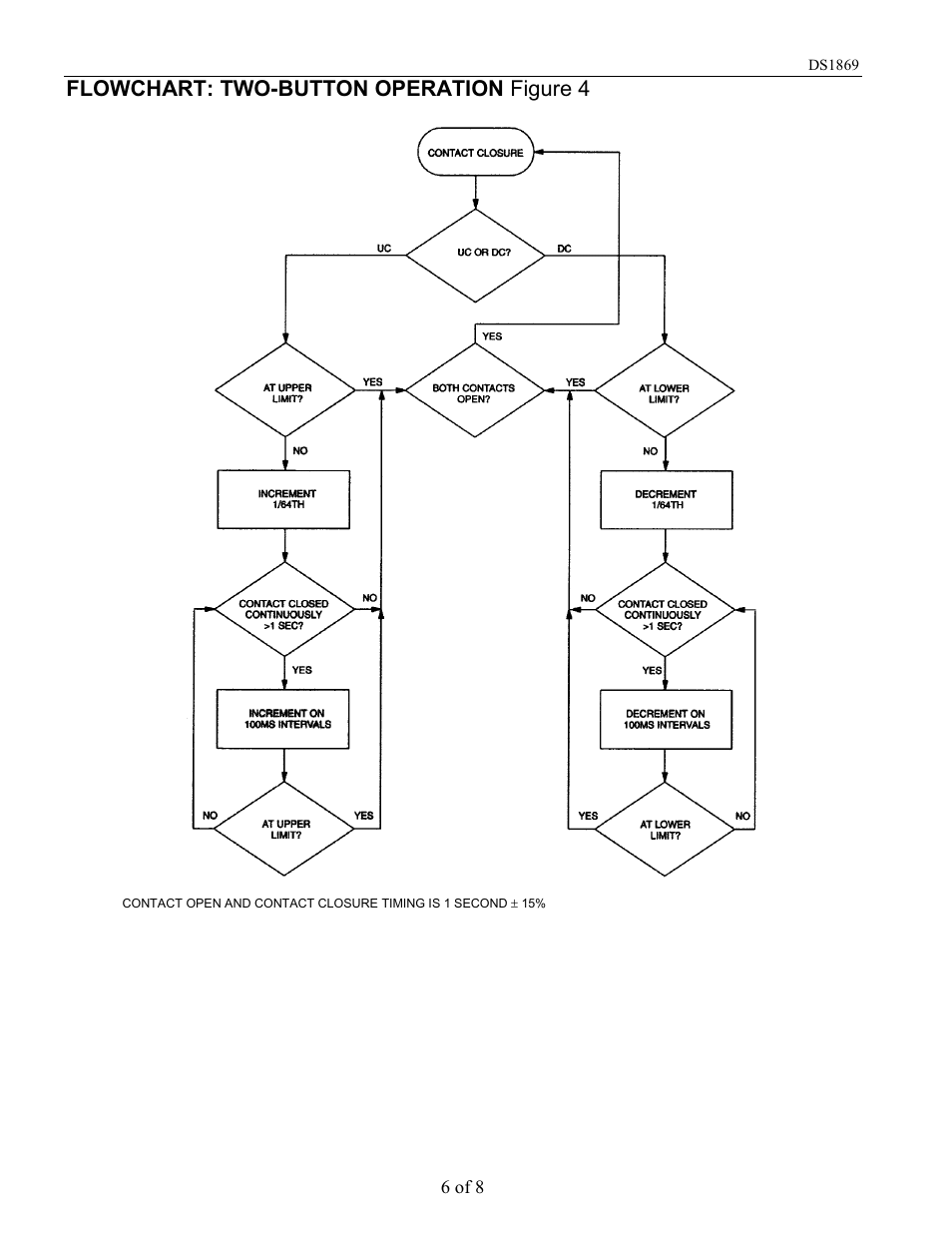 Flowchart: two-button operation figure 4 | Rainbow Electronics DS1869 User Manual | Page 6 / 8