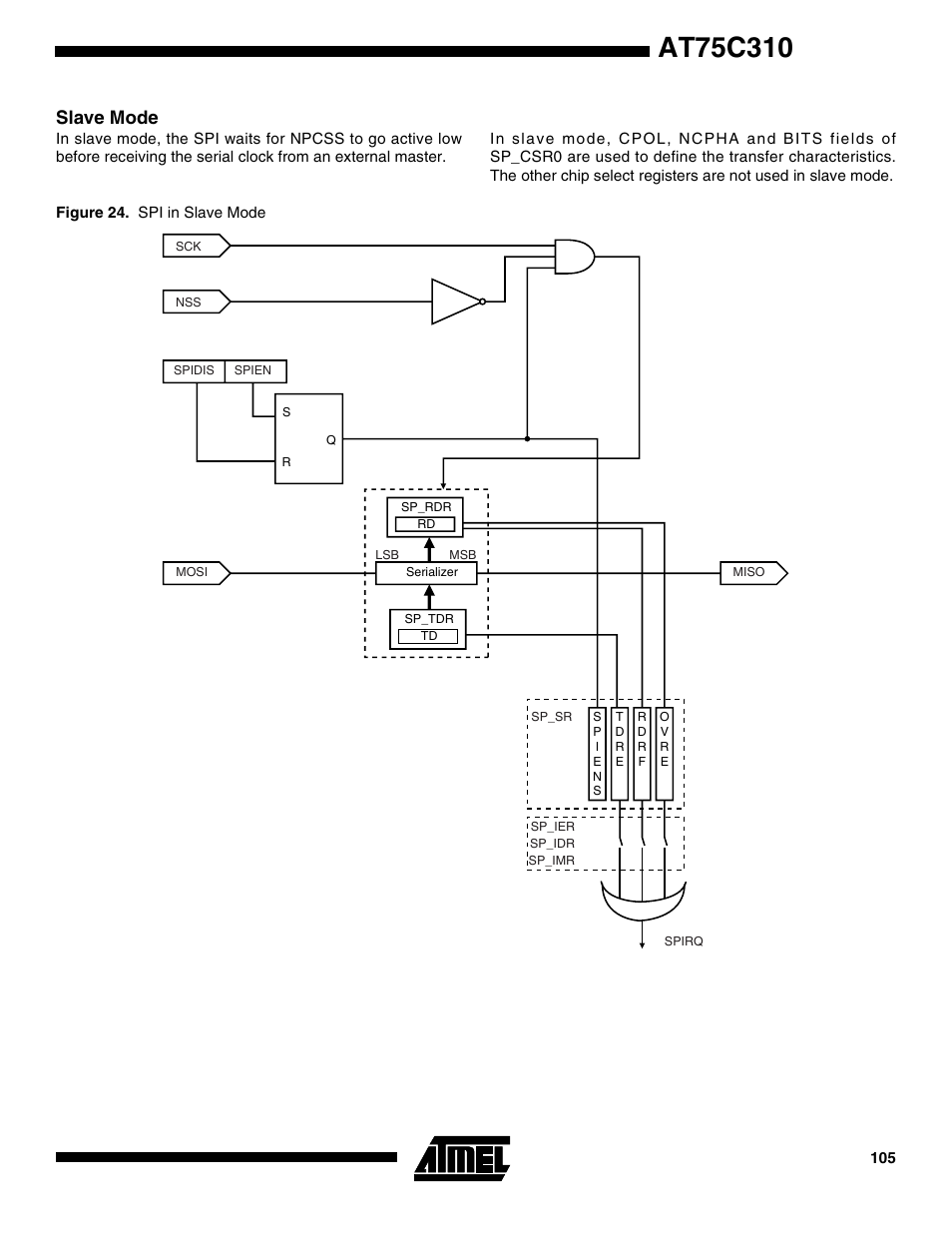 Slave mode | Rainbow Electronics AT75C310 User Manual | Page 105 / 132