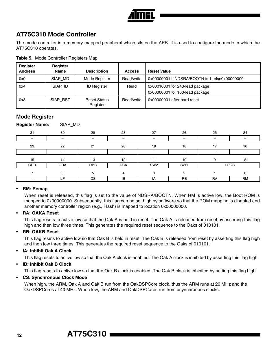 At75c310 mode controller, Mode register | Rainbow Electronics AT75C310 User Manual | Page 12 / 132