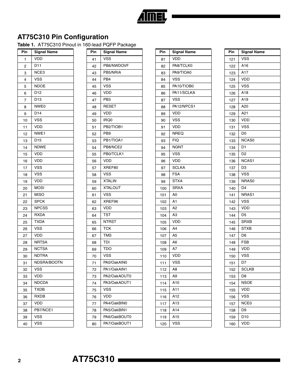 At75c310 pin configuration | Rainbow Electronics AT75C310 User Manual | Page 2 / 132