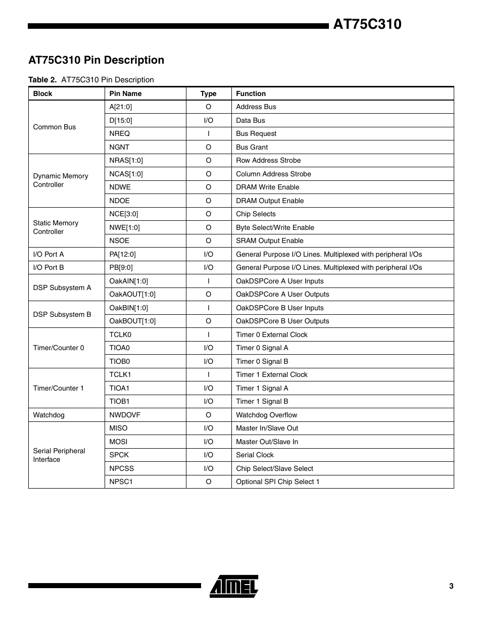 At75c310 pin description | Rainbow Electronics AT75C310 User Manual | Page 3 / 132
