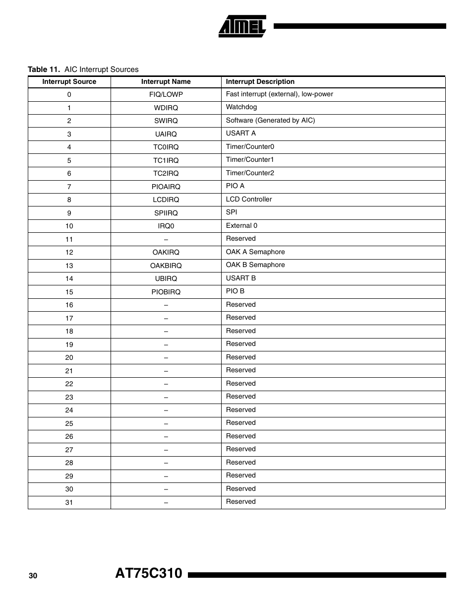 Rainbow Electronics AT75C310 User Manual | Page 30 / 132