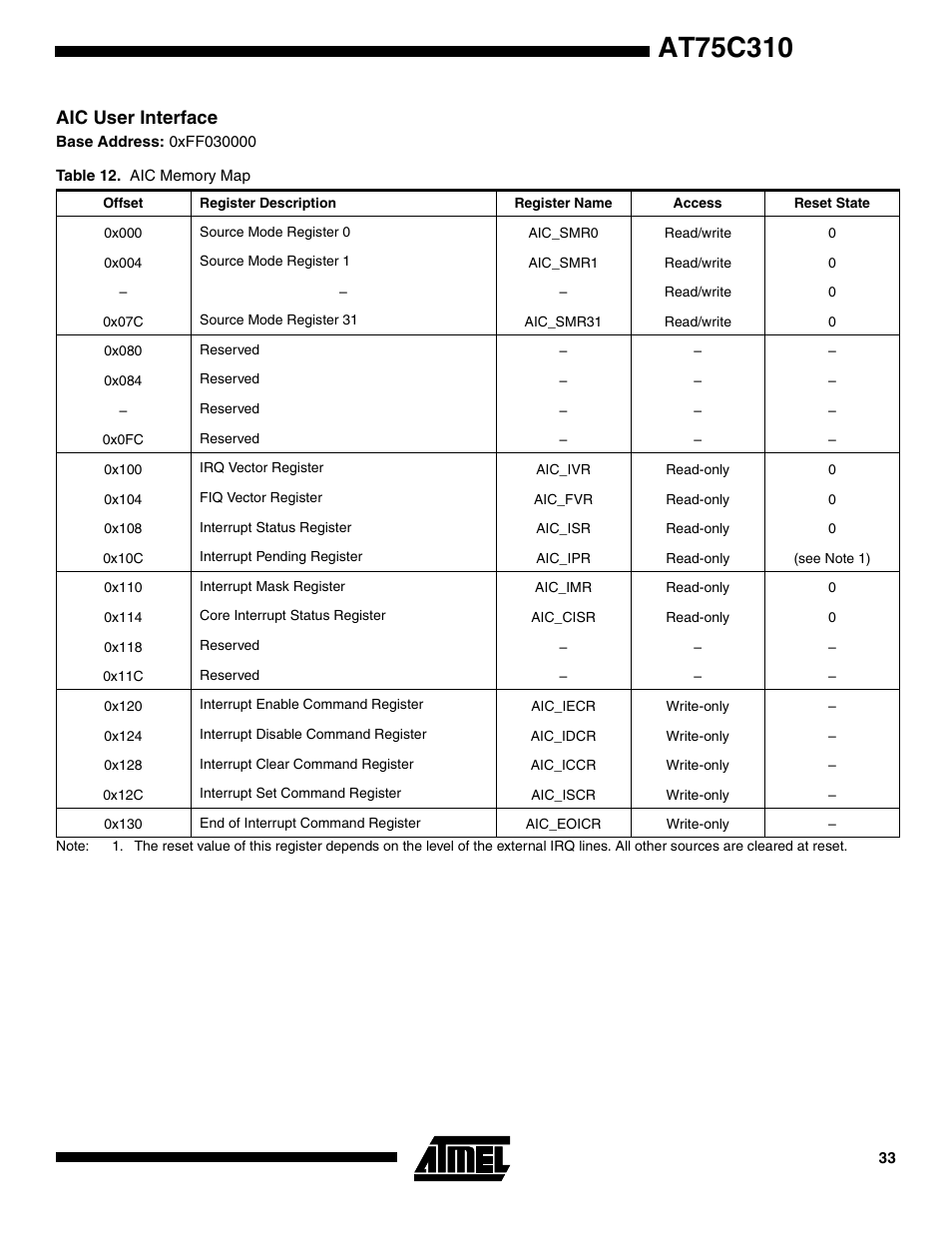 Aic user interface | Rainbow Electronics AT75C310 User Manual | Page 33 / 132